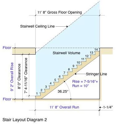 Stair Layout Primer