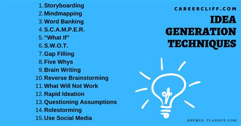 18 Great Idea Generation Techniques for Smart Leaders - CareerCliff