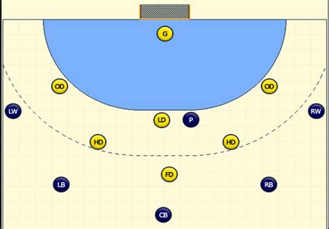 Handball – How to play? – Physicalguru.com