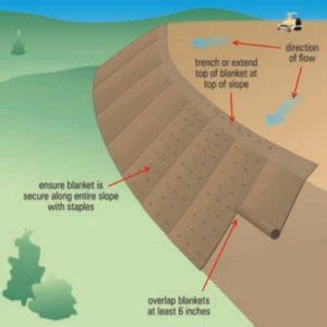 DTEC Common Erosion Control methods | DTEC