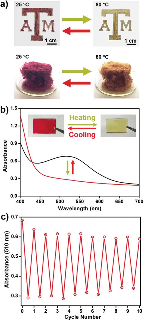 Thermochromic behavior of 1?4Br?DNP-DEG-based supramolecular materials... | Download Scientific ...