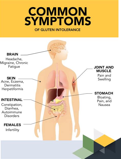 5 Common Symptoms of Gluten Intolerance • Paleo Foundation