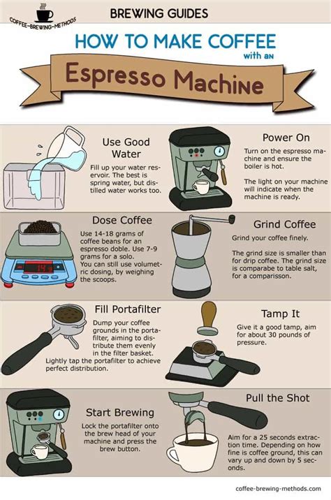 How To Brew Espresso Like a Pro (Expert Tips & Tricks) | Coffee Affection
