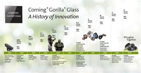 Gorilla Glass Cover Glass | Damage and Scratch Resistant Cover Glass | Corning Gorilla Glass