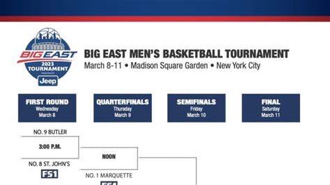 Big East Tournament bracket 2023: Schedule, location, dates and how to watch [Updated]