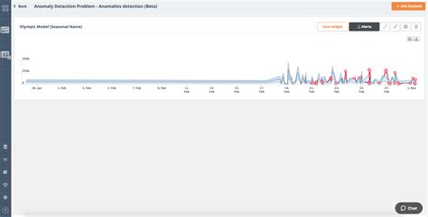 Time-series Anomaly Detection – Documentation and Support | Knowi