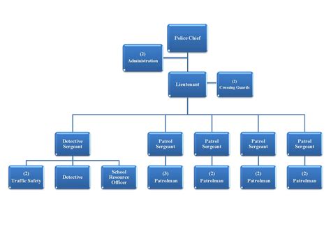 Command Structure | Newtown Township, PA