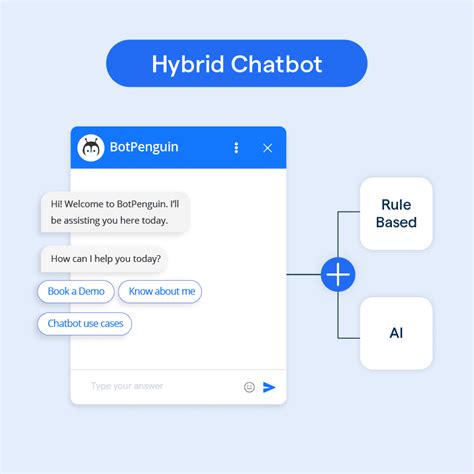 Hybrid Chatbot: Challenges and Limitations | BotPenguin