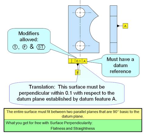 GD&T Symbol - Perpendicularity | ASME Y14.5 Symbols