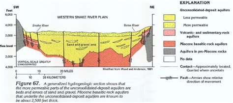 Idaho’s Snake River Plain: A Tale of Two Basins | Pitchstone Waters