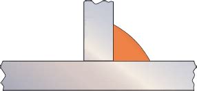 Welding Job Knowledge: Fillet Weld Design