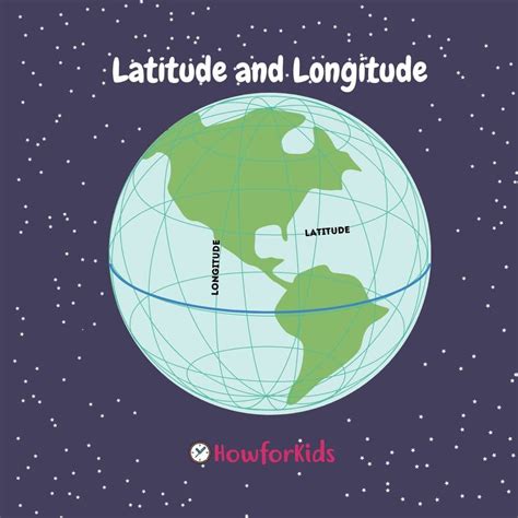 Latitude and Longitude for Kids – HowForKids