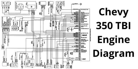 350 Chevy Engine Diagram & Small Block 350 TBI Parts