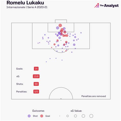 Romelu Lukaku: Revelling in Redemption | Opta Analyst