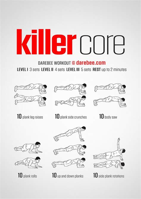 15 Minute Core Workouts At The Gym For Beginners for Gym | Fitness and Workout ABS Tutorial