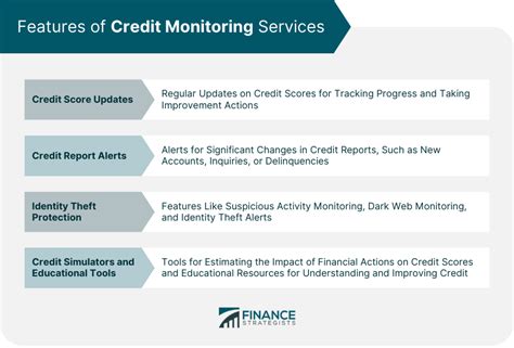 Credit Monitoring | Meaning, Agencies, Services, and Roles