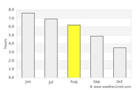 Nanortalik Weather in August 2023 | Greenland Averages | Weather-2-Visit