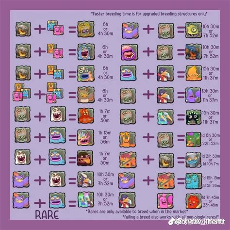 Faerie Island Breeding Chart