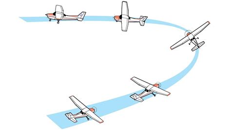 Technique: It’s complicated - AOPA