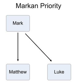 Markan priority