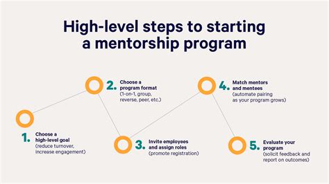 How To Start Mentoring Program - Internaljapan9