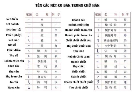 Các nét cơ bản trong chữ Hán – Thư Pháp Dụng Phẩm