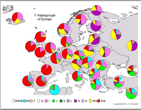 Sinclair DNA, I1, i1, Scandinavia, Norse, Viking