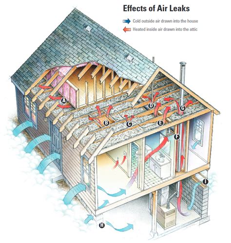 Roof Insulation Basics: Upgrading Roof Insulation - DIY Tips