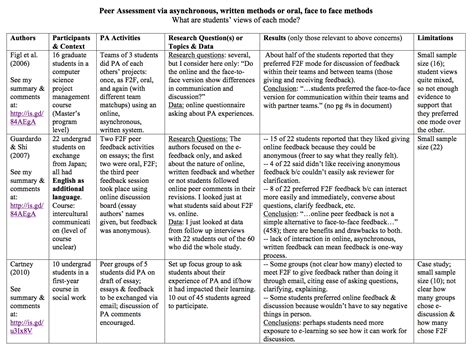 peer assessment & feedback – You're the Teacher