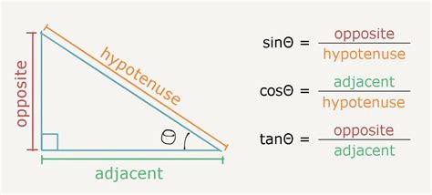 Find Sin, Cos, Tan from Lengths of Triangle Sides - Expii