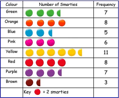 1.5 & 1.6 Diagrams-Tables-Graphs - Mrs. Foster's Fourth