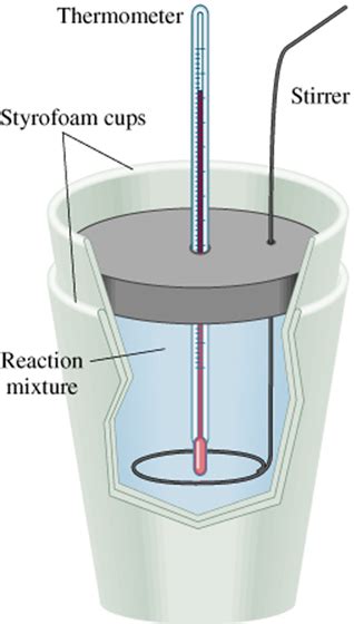 Bomb Calorimeter Styrofoam Cup