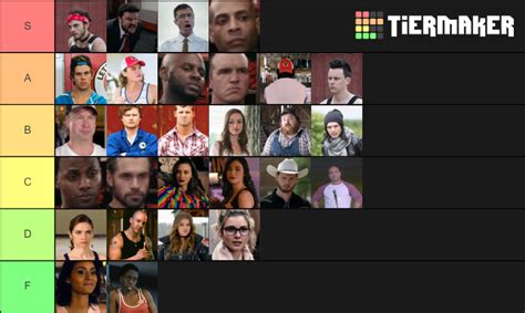 Letterkenny Characters Tier List (Community Rankings) - TierMaker