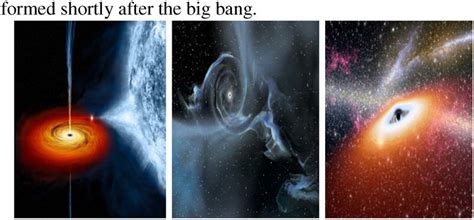 What are the three main types of black holes, based on their mass? | RC ...