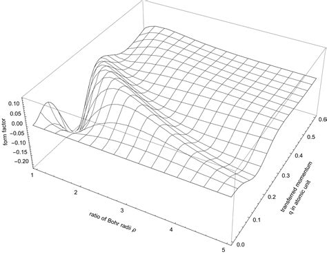 plotting - Axis Label 3D plot - Mathematica Stack Exchange