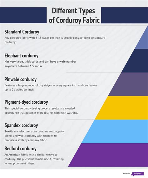 What is Corduroy Fabric: Properties, How its Made and Where | Sewport