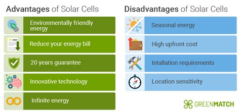 Advantages and Disadvantages of Solar Cells (2024) | GreenMatch