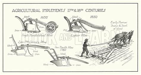 Agricultural Implements 17th Century and 18th Century stock image ...