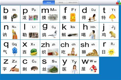 The Ultimate Guide: Chinese Pinyin and How To Use It! • China Admissions