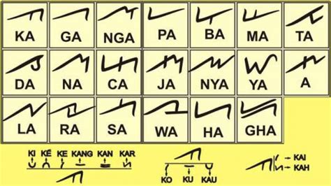 Apa itu tulisan Rencong, Janggang, Lampung, Bali dan Kawi?