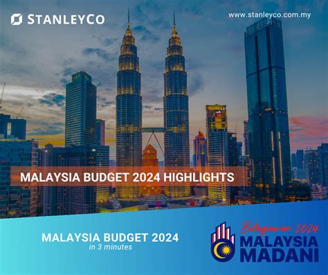 Malaysia Budget 2024 Highlights