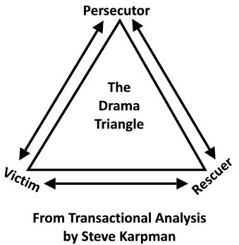 Coaching Relationships Using the Drama Triangle - NLP School