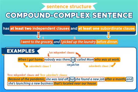 Compound Complex Sentence: Sentence Structure - Curvebreakers