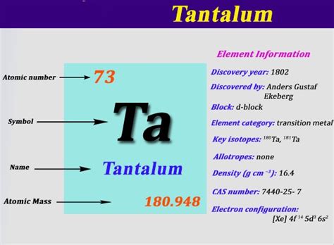 How To Find The Electron Configuration For Tantalum {Ta}