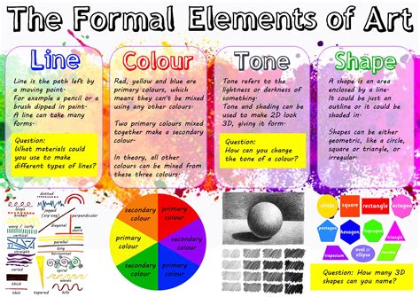 Art Formal Elements Worksheet 1 | Formal elements of art, Elements of art color, Elements of art