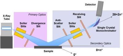 xrd slide presentation