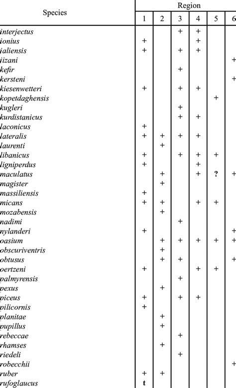 (cont.). Distribution of ant species in major regions of Europe and the ...