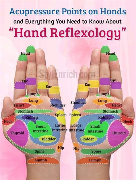 Acupressure Points On Hands : Everything You Need To Know About Hand Reflexology! Alternative ...