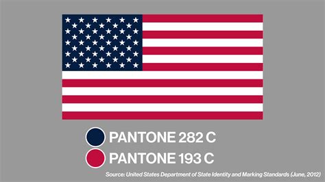 One of the officially specified Pantone colors of the US flag ...