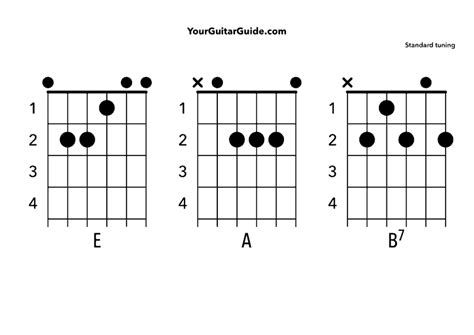 How do You Play Guitar Like Johnny Cash - YourGuitarGuide.com | Playing guitar, Learn guitar ...
